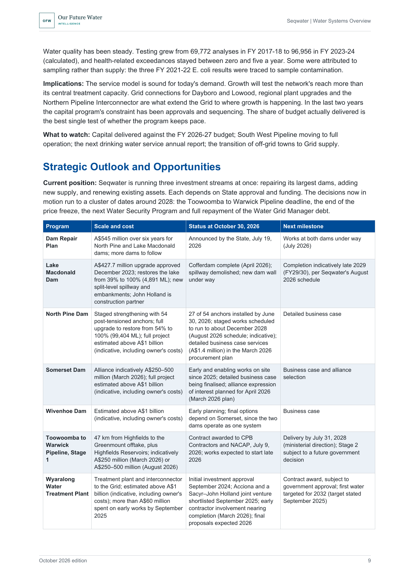 Report page with a table listing the Dam Repair Plan, Lake Macdonald, North Pine, Somerset and Wivenhoe dams, the Toowoomba to Warwick water transfer and the Wyaralong Water Treatment Plant, with scale, status and next milestone columns.