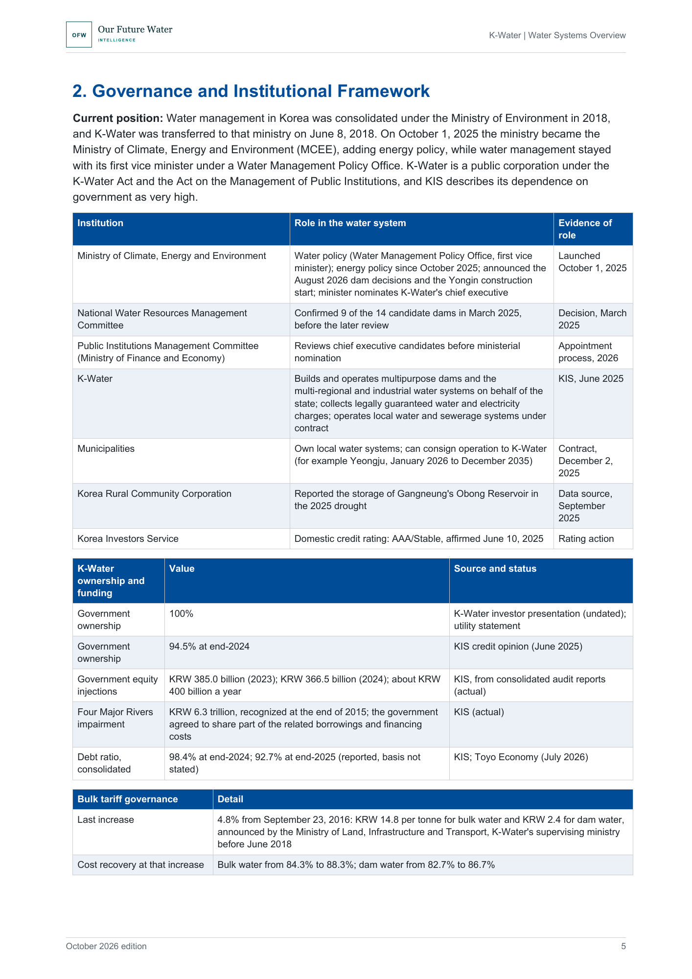 Report page with tables listing the ministry, the national dam committee, K-Water, municipalities and other bodies and their roles, K-Water ownership and funding figures, bulk tariff history and leadership status.