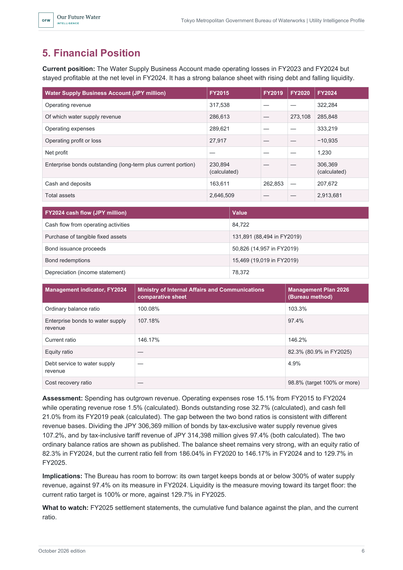 Report page with tables of operating revenue, expenses, bonds and cash from FY2015 to FY2024, the FY2024 cash flow, and a side-by-side comparison of national and Bureau management indicators.