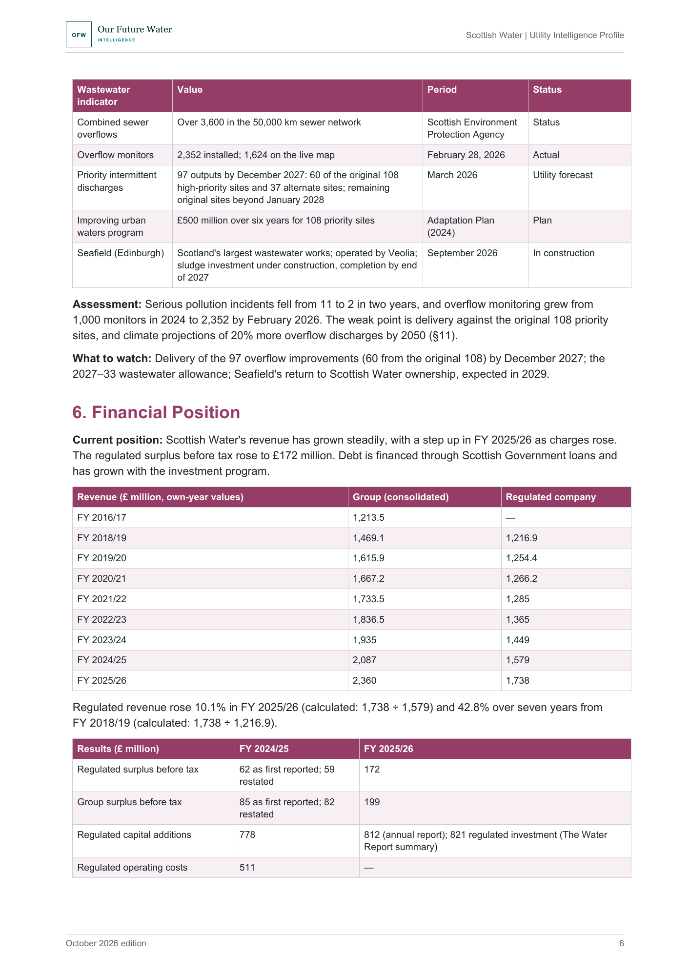 Report page showing a table of annual group and regulated revenue in pounds million from FY 2016/17 to FY 2025/26, followed by a table of surplus, capital additions and costs.