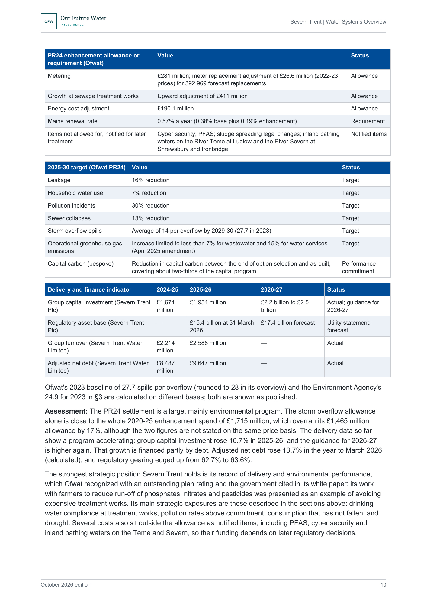 Report page with tables of PR24 enhancement allowances for metering, sewage treatment growth and energy, 2025-30 targets for leakage, pollution and spills, and a delivery and finance table.