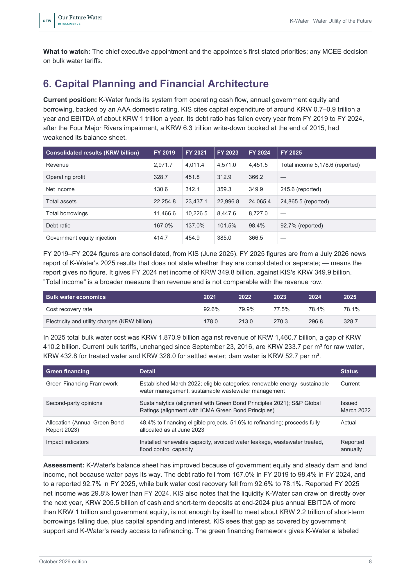 Report page showing a table of K-Water's consolidated revenue, profit, assets, borrowings and debt ratio from FY 2019 to FY 2025, a table of bulk water cost recovery from 2021 to 2025, and a green financing table.