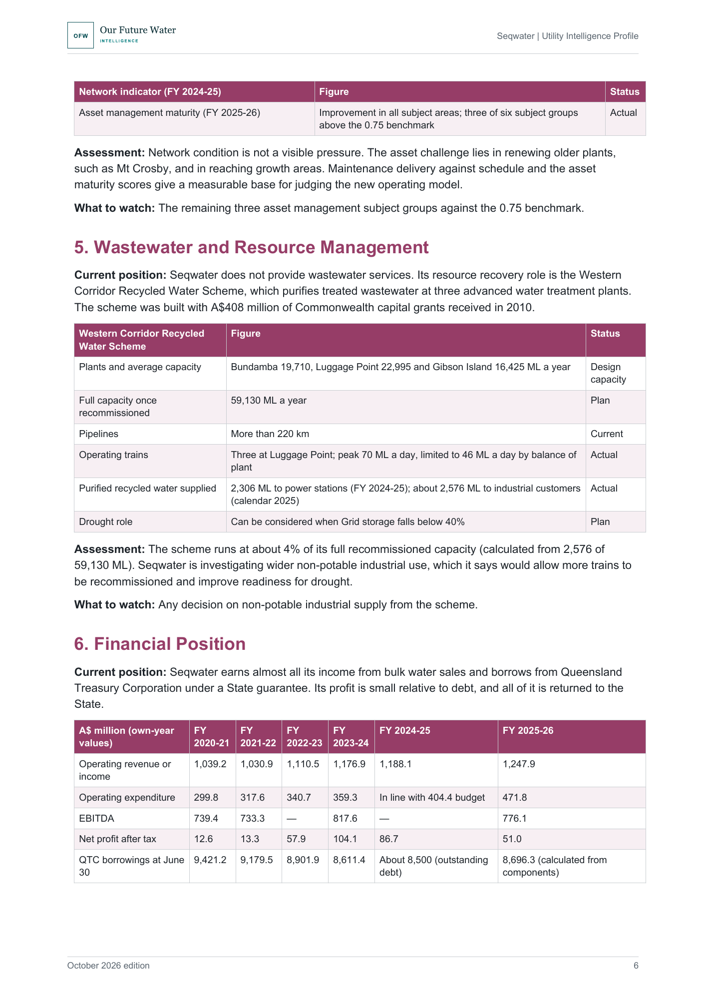 Report page with a six-year financial table for FY 2020-21 to FY 2025-26 and a table of balance sheet and funding measures.