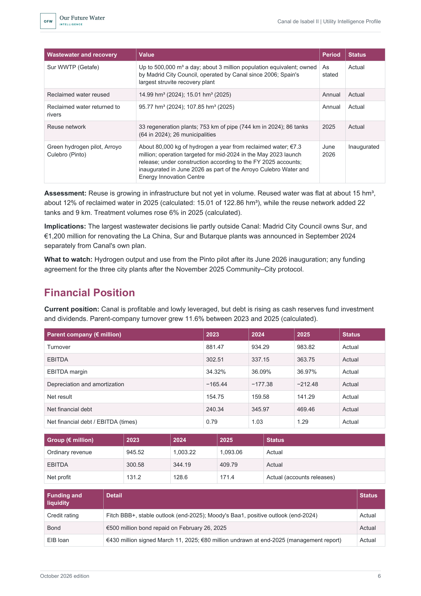 Report page with tables of turnover, EBITDA, margin, depreciation, net result and net financial debt for 2023–2025, group revenue and profit, and credit rating, bond, EIB loan and liquidity details.