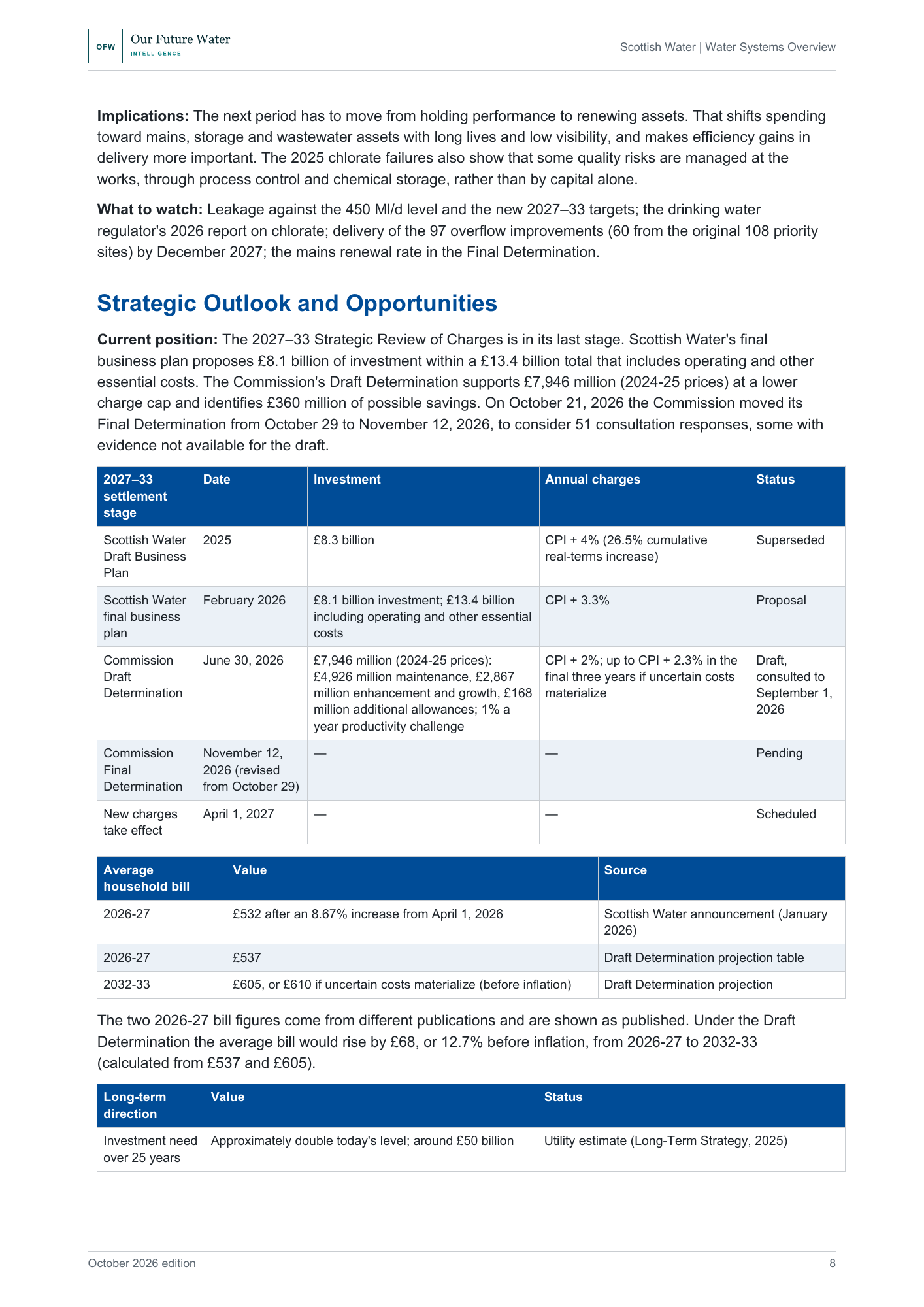 Report page showing a table of the 2027–33 price settlement stages with dates, investment totals, annual charge caps and status, followed by a table of average household bills.