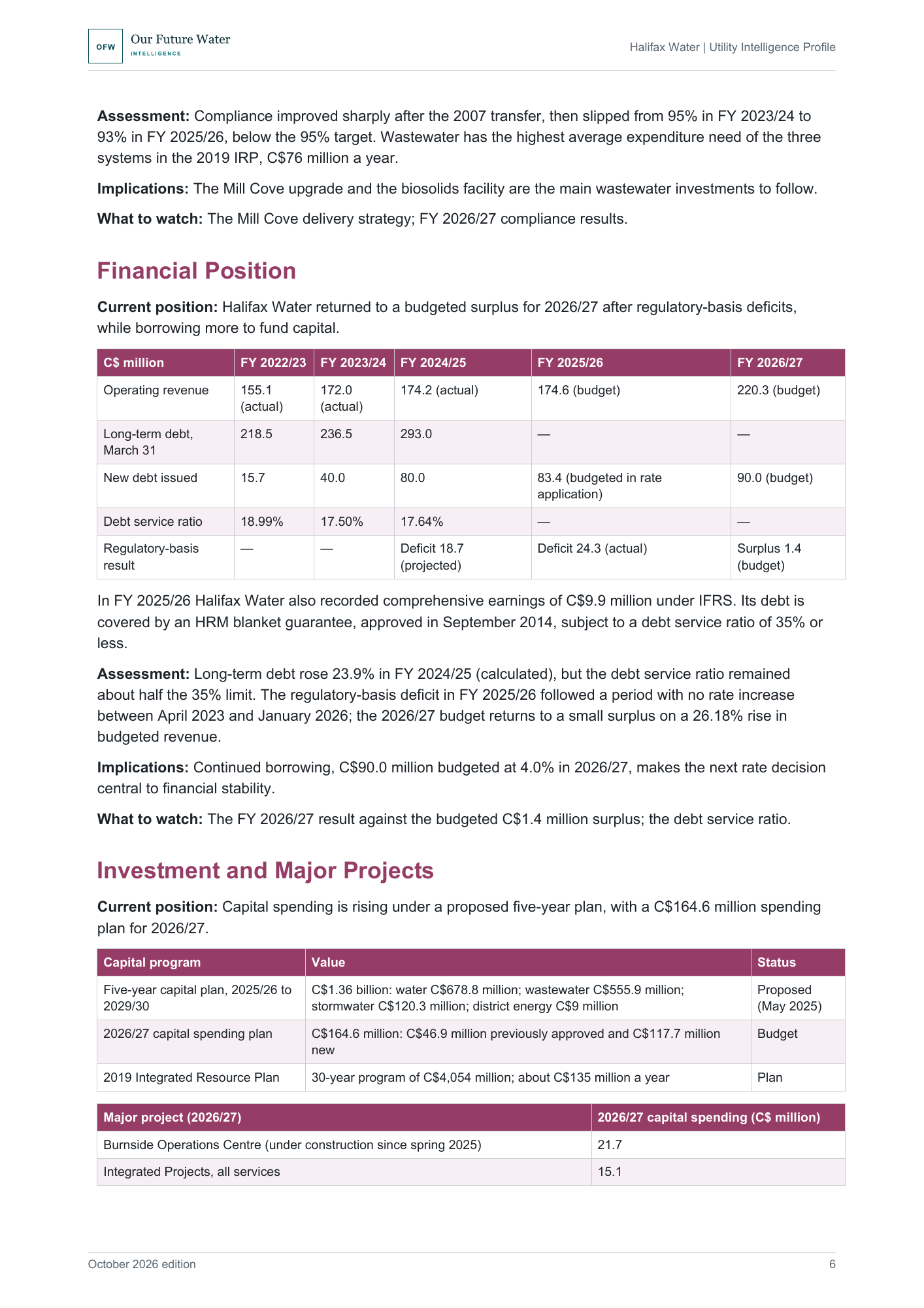 Report page with a table of Halifax Water's operating revenue, long-term debt, debt service ratio and annual results by fiscal year.
