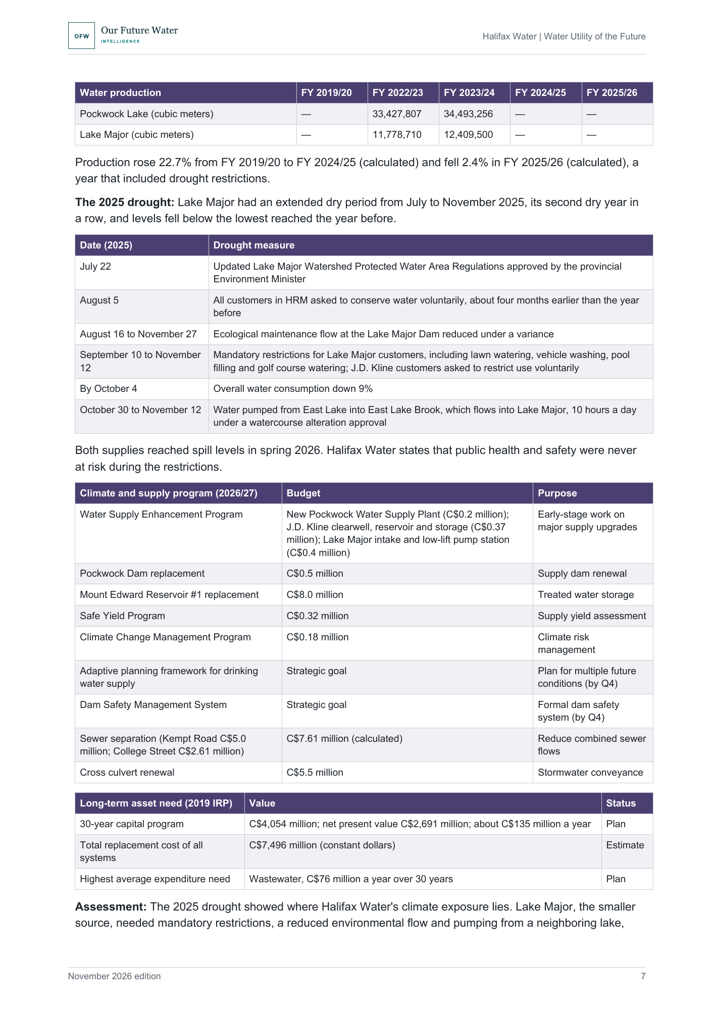Report page with tables of Halifax Water's 2025 drought measures by date and its 2026/27 climate and supply programs with budgets.