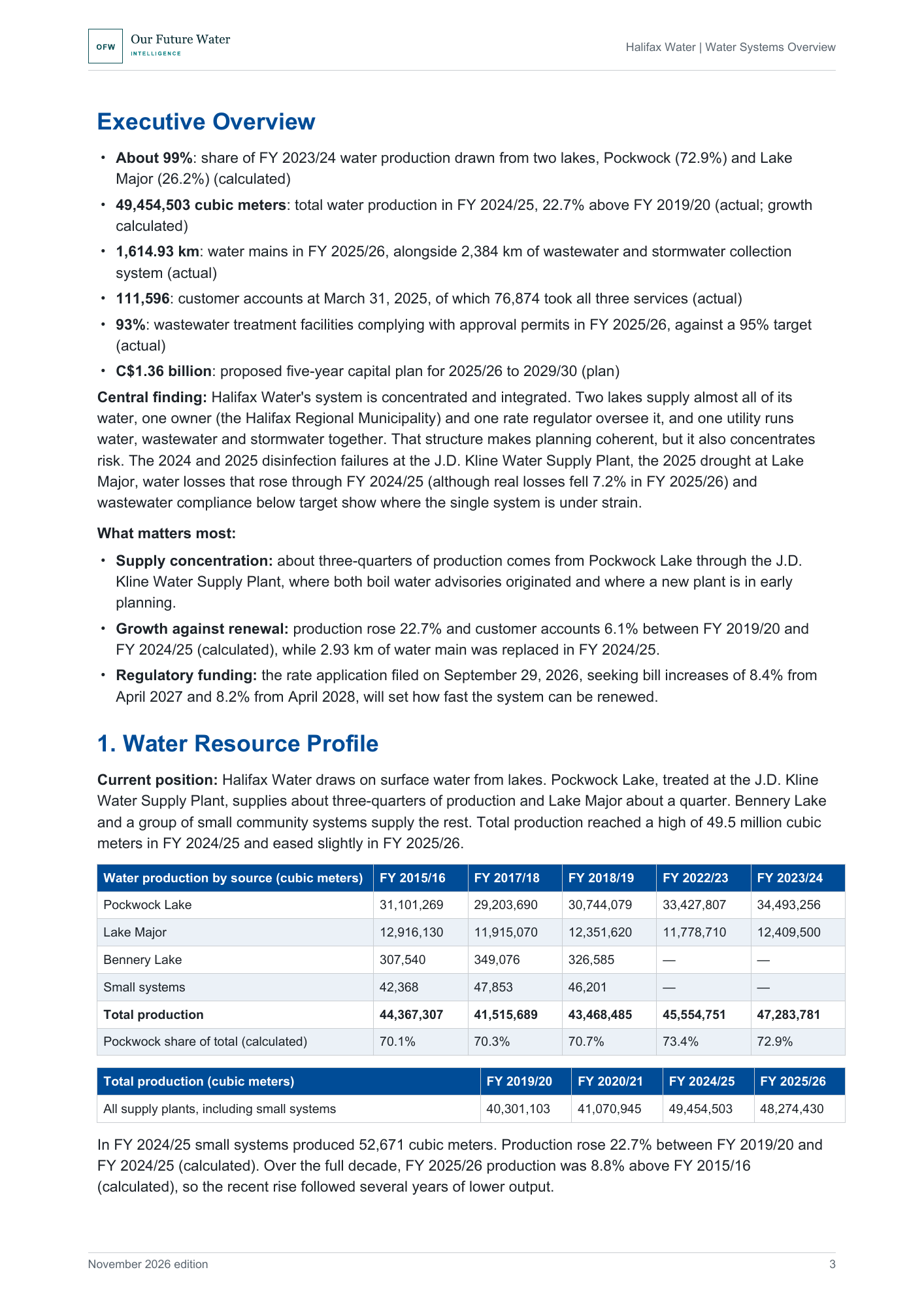 Report page with six key figures for Halifax Water and a table of water output from Pockwock Lake, Lake Major, Bennery Lake and small systems.