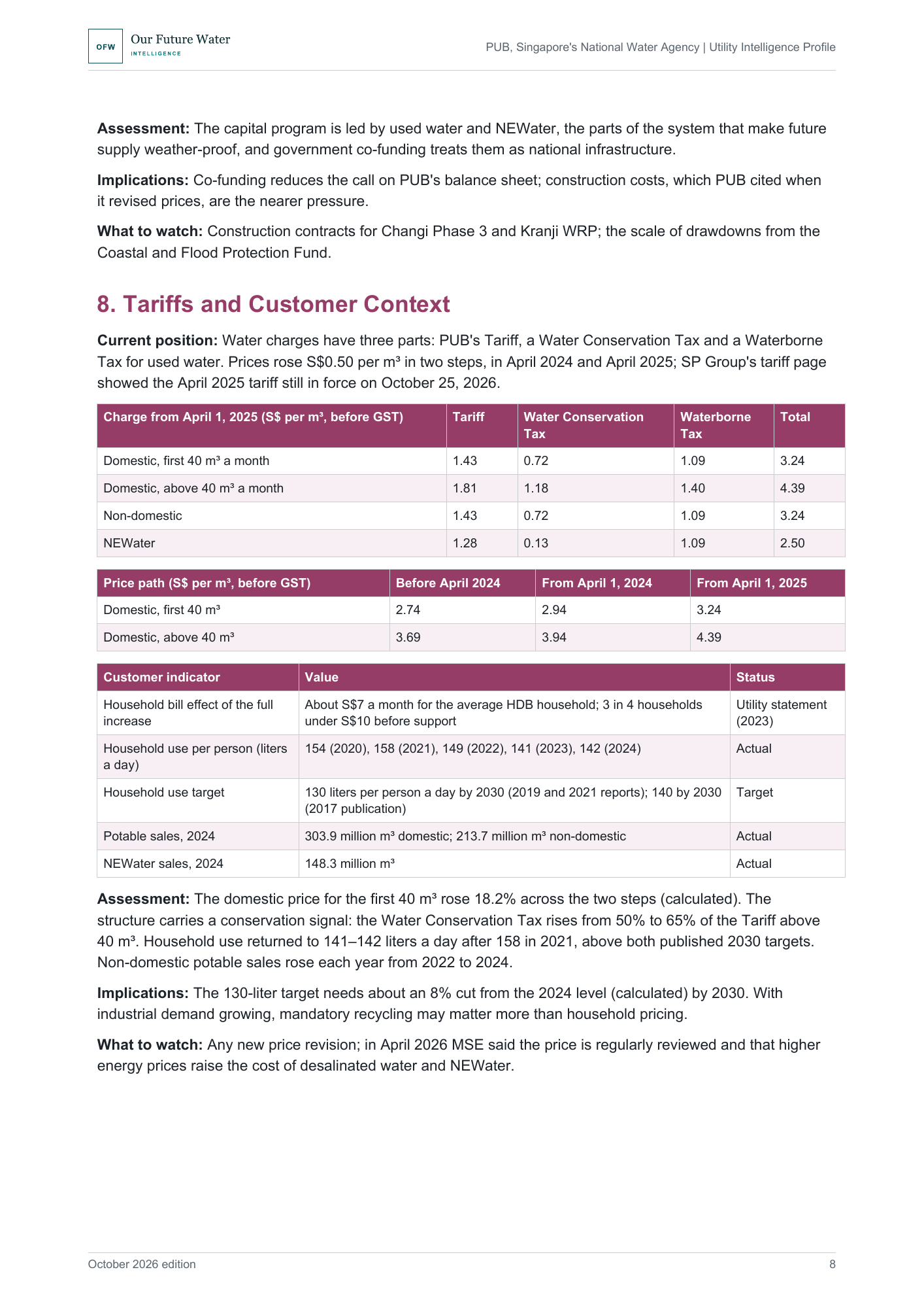 Report page with three tables: Singapore water tariff, Water Conservation Tax and Waterborne Tax per cubic meter by customer class; domestic prices before and after the 2024 and 2025 increases; and household water use and targets.