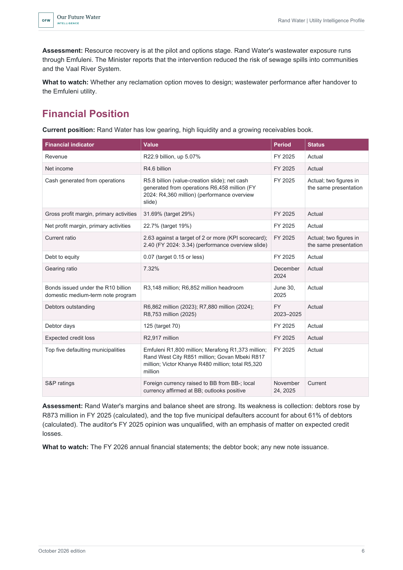 Report page with a table of Rand Water's FY 2025 financial indicators and the start of its 2026 to 2030 capital plan table.