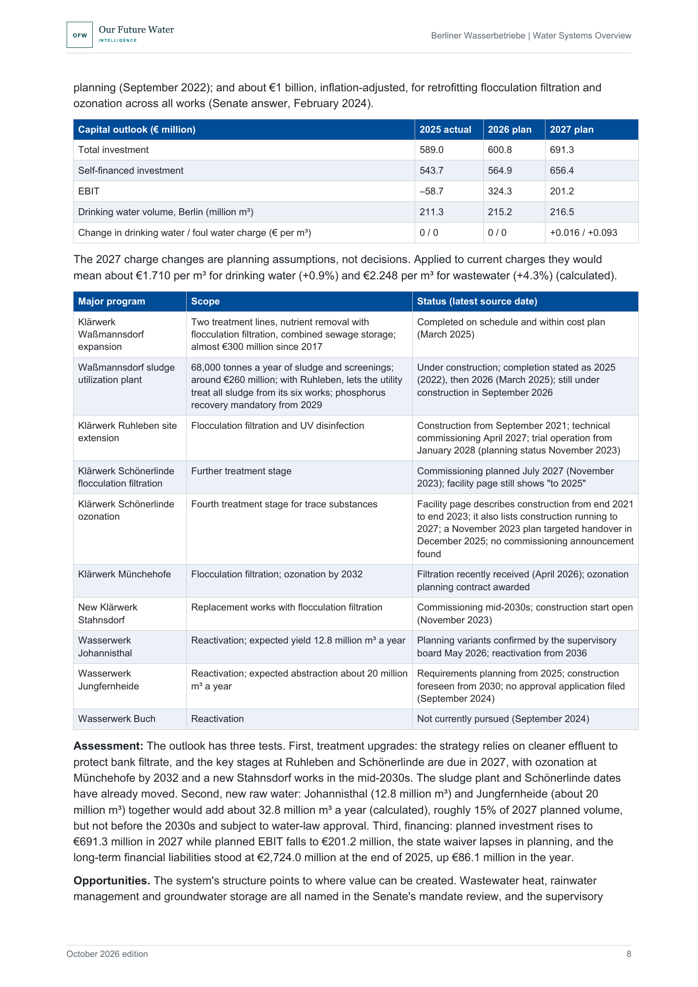 Report page with a table of 2025 actual and 2026–2027 planned investment, EBIT and water volumes, followed by a table of major programs with scope and latest status.