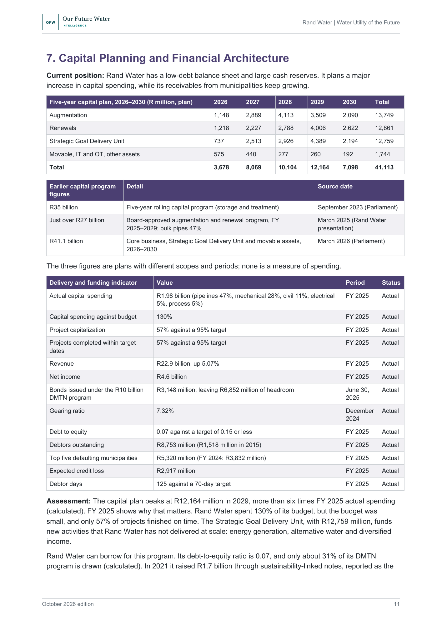 Report page with tables of Rand Water's five-year capital plan for 2026 to 2030, earlier capital program figures, and FY 2025 delivery and funding indicators.